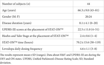 Holter STAT-ON™ against other tools for detecting MF in advanced Parkinson’s disease: an observational study